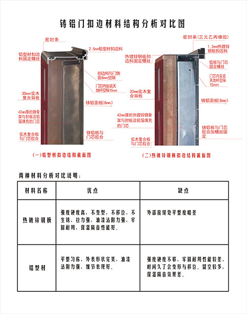 教你如何識別鑄鋁門的性價(jià)比