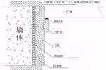 盛達木門：關(guān)于門套如何選的干貨知識