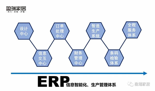 盈瑞家居：生態(tài)木門10多年企業(yè)，全靠實力說話