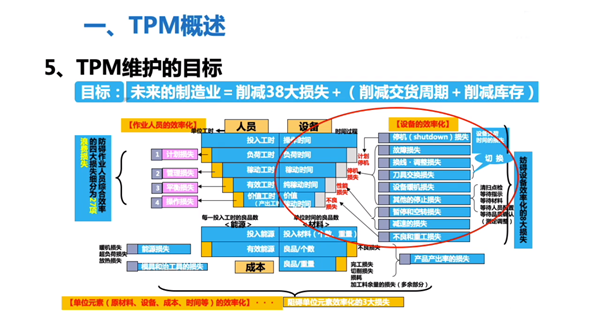 迪峰機(jī)械：“流動”創(chuàng)造效能最大化！