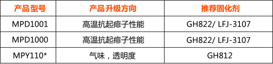 嘉寶莉家具漆3款爆品全新升級(jí)：氣味輕、抗起痱子、高效節(jié)能！