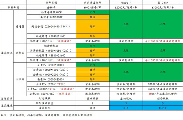 樂臣定制產(chǎn)品設(shè)計(jì)軟件”酷家樂“全新上線