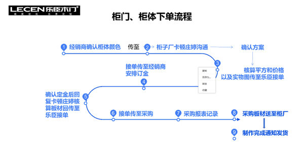 樂臣定制產(chǎn)品設(shè)計(jì)軟件”酷家樂“全新上線