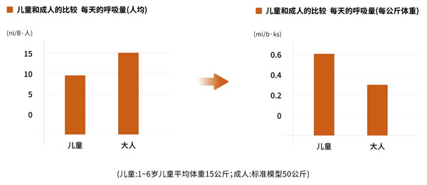 室內(nèi)空氣，對(duì)我們有多重要？