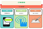 華興節(jié)能門窗客戶訂單查詢系統(tǒng)小程序正式上線