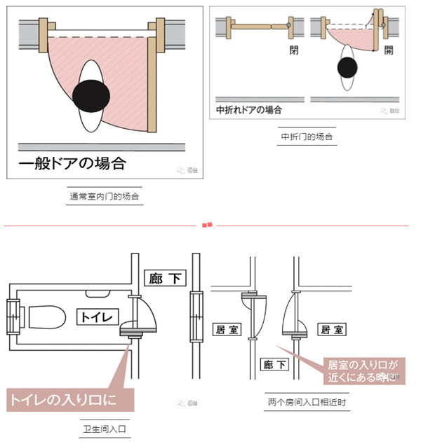 驪住康扉驪系列中折門新品上市