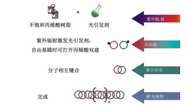 嘉寶莉家具漆：5分鐘解決UV漆附著力問題