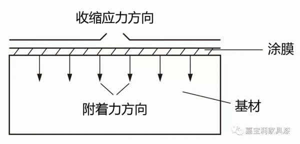 嘉寶莉家具漆：5分鐘解決UV漆附著力問題