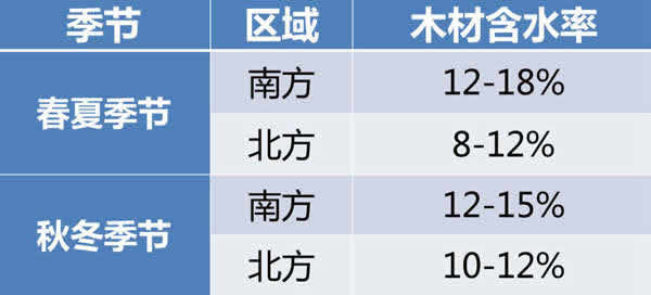 嘉寶莉家具漆：5分鐘解決UV漆附著力問題