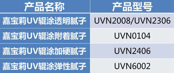 嘉寶莉家具漆：5分鐘解決UV漆附著力問題