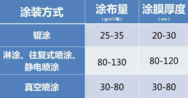 嘉寶莉家具漆：5分鐘解決UV漆附著力問題