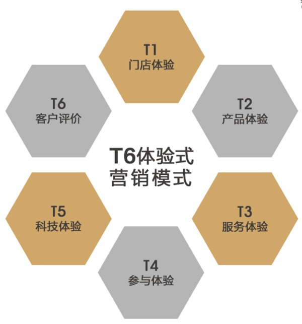 把握時(shí)代趨勢(shì)，與希格瑪木門共盈利開啟財(cái)富