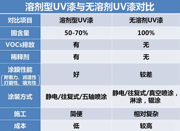 嘉寶莉家具漆為您剖析「溶劑型」UV漆4種常見漆病及「實(shí)色脫層」問(wèn)題