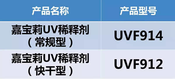 嘉寶莉家具漆為您剖析「溶劑型」UV漆4種常見漆病及「實(shí)色脫層」問(wèn)題