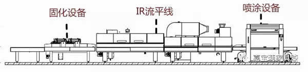 嘉寶莉家具漆為您剖析「溶劑型」UV漆4種常見漆病及「實(shí)色脫層」問(wèn)題