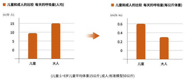 能“變身”的兒童房是什么樣子？——驪住“伴隨成長(zhǎng)”兒童房專(zhuān)屬定制給您答案！