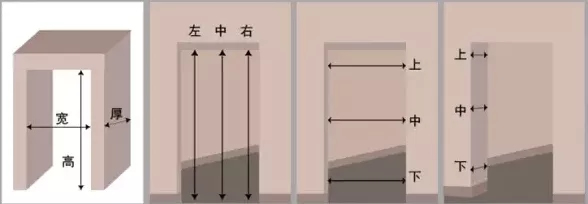 常見門尺寸測量方法 值得收藏