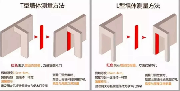 常見門尺寸測量方法 值得收藏