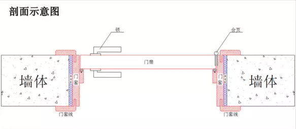 常見門尺寸測量方法 值得收藏