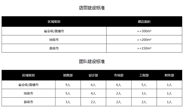 楷模木門怎么樣？楷模木門加盟流程