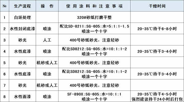 名士達涂料：染色木皮系列（一）