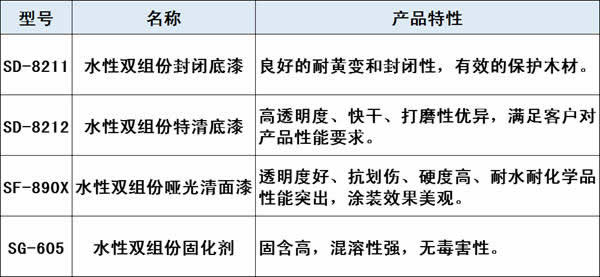 名士達涂料：染色木皮系列（一）