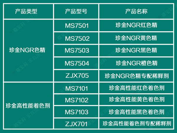 嘉寶莉家具漆三大利器，滿足你的著色需求