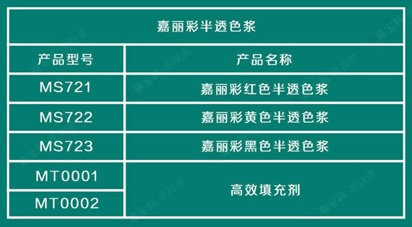 嘉寶莉家具漆三大利器，滿足你的著色需求