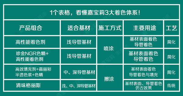 嘉寶莉家具漆三大利器，滿足你的著色需求