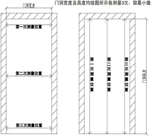 金爵名家木門教你如何正確測量門洞尺寸！