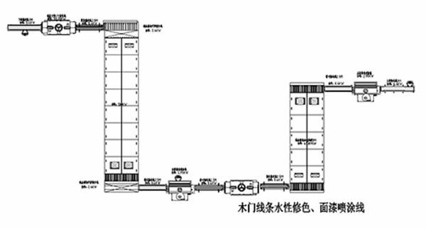 迪峰機(jī)械：木門的門套線（板）涂裝解決方案