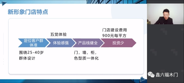 鑫六福木門 | 第一期經(jīng)銷商直播培訓(xùn)圓滿成功