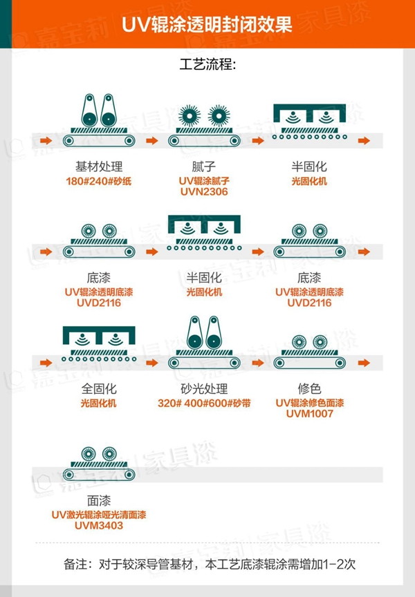 嘉寶莉家具漆：90%木門行業(yè)痛點，你中槍了嗎？