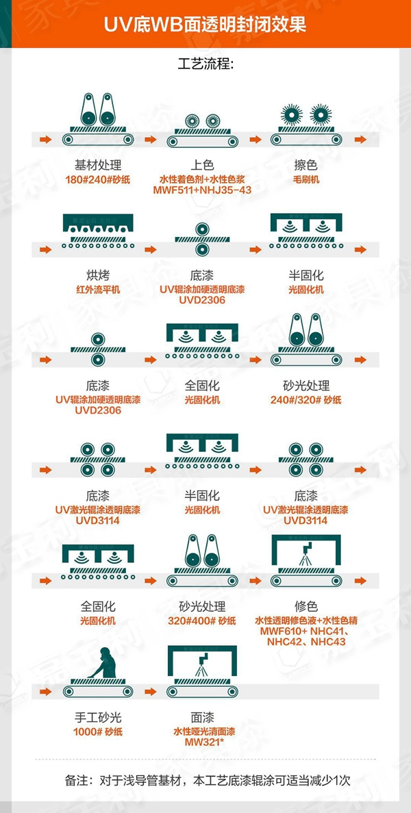 嘉寶莉家具漆：90%木門行業(yè)痛點，你中槍了嗎？