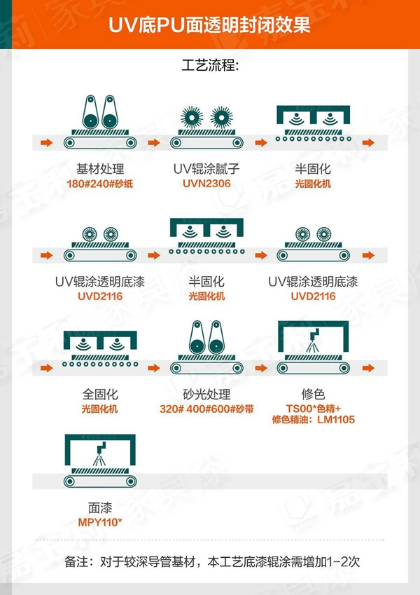 嘉寶莉家具漆：90%木門行業(yè)痛點，你中槍了嗎？