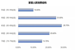 豪邁木門緣何獲得新消費群體的青睞