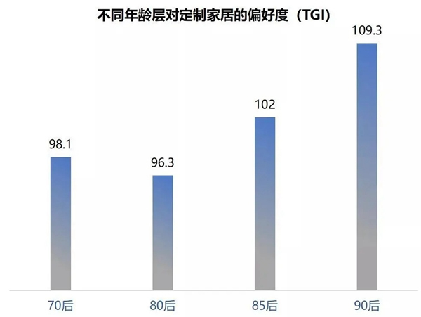 豪邁木門(mén)緣何獲得新消費(fèi)群體的青睞