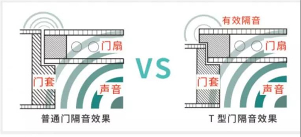 富煌美學(xué)整木定制丨營(yíng)造我“門(mén)”安靜的家