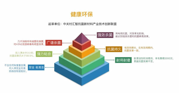 藝格云木門 | 百件生活好物N95抗菌門