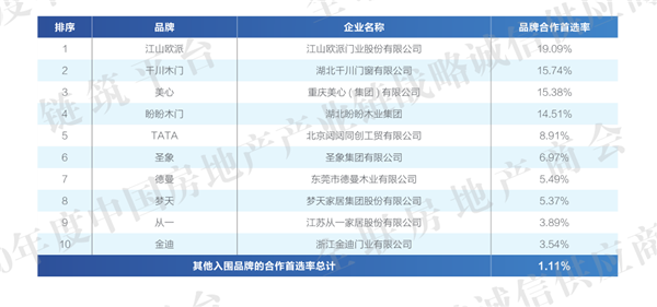 千川木門：榮膺2020中國房地產(chǎn)產(chǎn)業(yè)鏈戰(zhàn)略誠信品質(zhì)服務(wù)供應(yīng)商