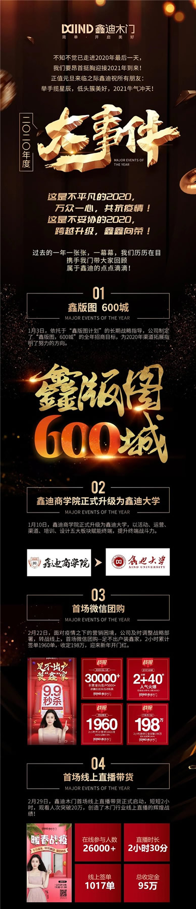 鑫迪木門丨鑫迪2020的點(diǎn)點(diǎn)滴滴