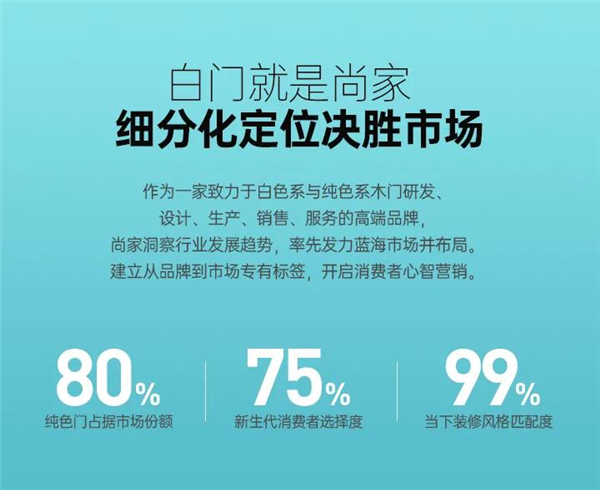 尚家木門：專注于白色和純色系木門 打造有格調(diào)的家居空間