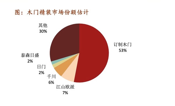 歐派木門