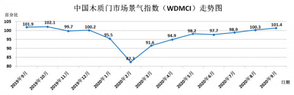 江山歐派如何在新商業(yè)格局下鑄頭部企業(yè)優(yōu)勢(shì)