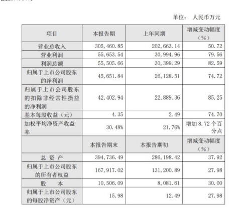 江山歐派如何在新商業(yè)格局下鑄頭部企業(yè)優(yōu)勢(shì)