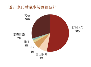 江山歐派如何在新商業(yè)格局下鑄頭部企業(yè)優(yōu)勢(shì)