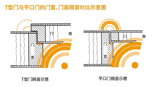 解讀霍爾茨T型門的優(yōu)勢