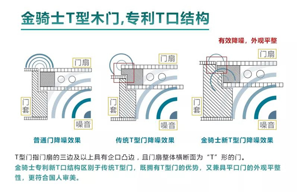 金騎士T型木門全國招募會(huì)-北京分會(huì)即將舉行