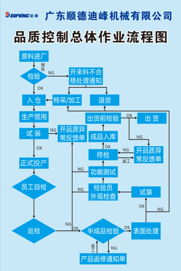 迪峰機(jī)械2021質(zhì)量季活動系列：狠抓產(chǎn)品質(zhì)量 鑄就迪峰品牌