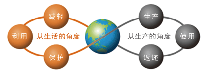 世界地球日｜驪住始終堅守保護我們共有的家園